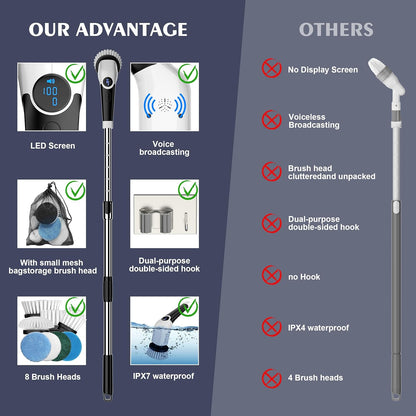 Electric Cleaning Brush JY-6010 – Powerful 360° Scrubber for Home & Bathroom